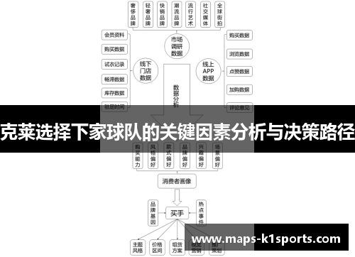 克莱选择下家球队的关键因素分析与决策路径