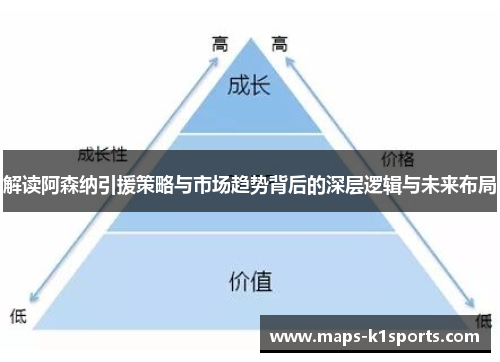 解读阿森纳引援策略与市场趋势背后的深层逻辑与未来布局 解读阿森纳引援策略与市场趋势背后的深层逻辑与未来布局